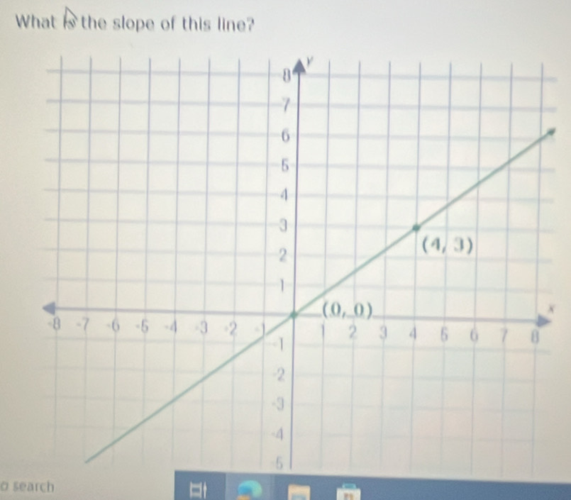 What is the slope of this line?
x
σ search