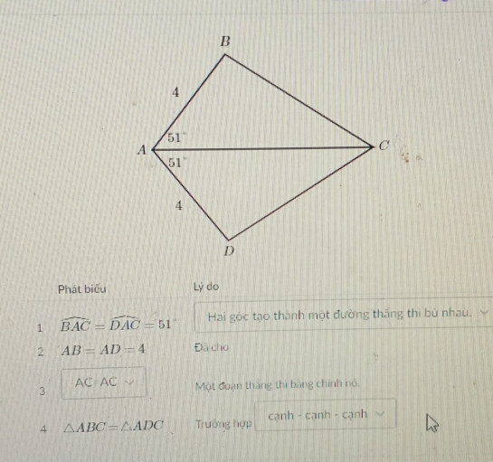 Phát biểu Lý do
1 widehat BAC=widehat DAC=51 Hai góc tạo thành một đường thắng thi bù nhau.
2 AB=AD=4 Đà cho
AC AC
3 Một đoạn tháng thì bàng chính nó.
4 △ ABC=△ ADC Trường hợp cạnh - cạnh - cạnh