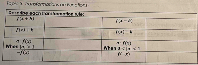 Topic 3: Transformations on Functions