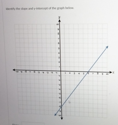 Identify the slope and y-intercept of the graph below.
x
(-frac 1
(-x+∠ B=△ CBE=90°