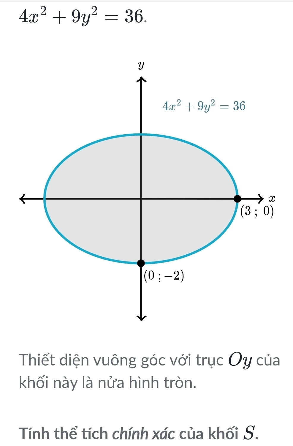 4x^2+9y^2=36.
Thiết diện vuông góc với trục Oy của
khối này là nửa hình tròn.
Tính thể tích chính xác của khối S.