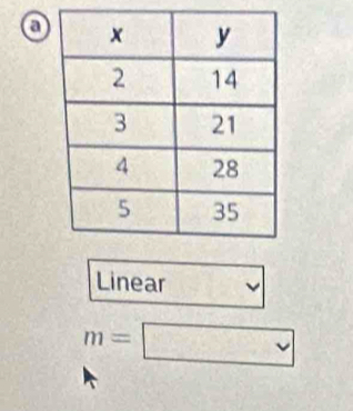 Linear
m=□