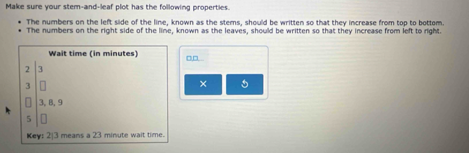 Make sure your stem-and-leaf plot has the following properties. 
The numbers on the left side of the line, known as the stems, should be written so that they increase from top to bottom. 
The numbers on the right side of the line, known as the leaves, should be written so that they increase from left to right. 
Wait time (in minutes) □,□,..
2 3
3
×
3, 8, 9
5 
Key: 2|3 means a 23 minute wait time.