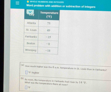 WHOLE NUMBERS AND INTEGERS 
Word problem with addition or subtraction of integers 
(a) How much higher was the 6 a.m. temperature in St. Louis than in Fairbanks?
°F higher 
(b) By noon, the temperature in Fairbanks had risen by 14°F. 
What was the temperature there at noon?
°F