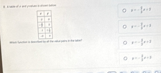 A table of x and y-xslues is shown balow.
y=- 2/3 x+2
y=- 2/3 x+3
Which function is described by all the value pairs in the table?
y=- 3/2 x+2
y=- 3/2 x+3