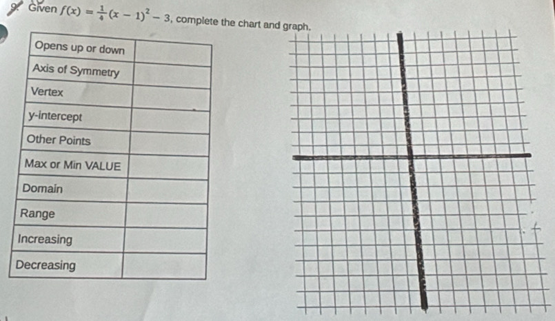 Given f(x)= 1/4 (x-1)^2-3 , complete th chart and