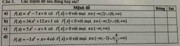 Các mệnh đề sau đùng hay sai?