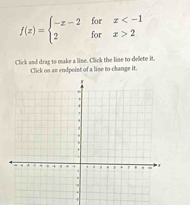 f(x)=beginarrayl -x-2forx 2endarray.
Click and drag to make a line. Click the line to delete it. 
Click on an endpoint of a line to change it.
-5