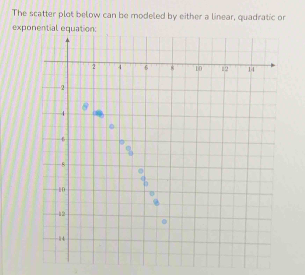 The scatter plot below can be modeled by either a linear, quadratic or 
exponential equation: