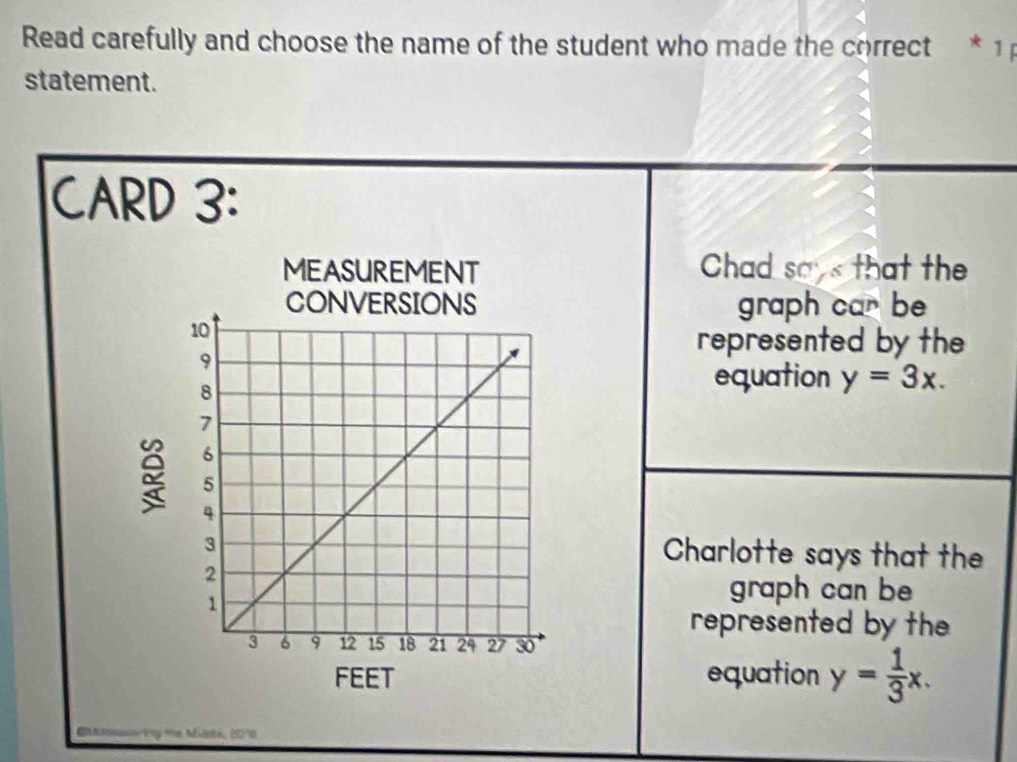 Read carefully and choose the name of the student who made the correct * 1 p
statement.
CARD 3:
MEASUREMENT Chad say that the
graph car be
represented by the
equation y=3x. 
Charlotte says that the
graph can be 
represented by th 
equation y= 1/3 x. 
Miata, 2210