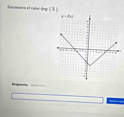 Encuentra el valor dey ( 5 ).
x
Respuesta Intento 1 de 2
Enviar respu