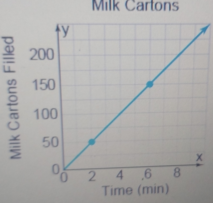 Milk Cartons 

Time (min)