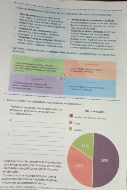 Algunas técnicas para favorecer las distintas fases del autoconocimiento son:
Usar las artes para representarse
Representar en esquemas o gráficas
a sí mismo o algunos de sus rasgos las prioridades o los aspectos que se
(díbujos, la creación de vídeos, la
comics, etcétera). realización de textos autobiográficos. ''La rueda de la vida''. busca mejorar en uno mismo, como
Responder un cuestionario para
Elaborar un diario personal en el  que
identíficar capacidades, talentos
se identifquen las capacidades.
o rasgos de la personalidad
emociones, valores, intereses o
motivaciones. Aquí se pueden anotar
Completar frases inconclusas. Al realizar los compromisos personales para
esto, la persona puede reconocer sus fortalecer o modificar algunos rasgos
valores, ídeas, intereses o necesidades. y revisar periódicamente su evolución.
aspectos: También pueden utilizar un análisis FODA personal para identificar los siguientes
Fortaleza=
Rasgos personales (hábitos, valores.
Opertonidades
talentos, capacidades, comportamientos Lo que ofrece el entorno para
personal y actividades) que facilitan el desarrollo el desaniollo personal.
^ □
Dsbitidades D 
Amerazas
Comportamientos o hábitos que
a otras personas. limitan el desarrollo y pueden afectar el desarrollo personal. Aspectos del entorno que impiden
4. Elige y escribe tres actividades que sean importantes para ti.
Piensa en aquellas que te preocupan, te
interesan, te emocionan o que son Mis prioridades
tus obligaciones. Ayudar a mi abuelita enferma
a)_
_
Jugar
_Estudiar
b)_
_
c)
_
_
17%
_
50%
. Representa en tu cuaderno la importancia 33%
que le das a cada una de estas actividades
mediante una gráfica de pastel. Observa
el ejemplo.
Comenta con un compañero por qué la
realización de esas actividades también
influye en su autoconocimiento.
econoce ídeas, gustos, necesidades, posibilidades, intereses, deseos y ex