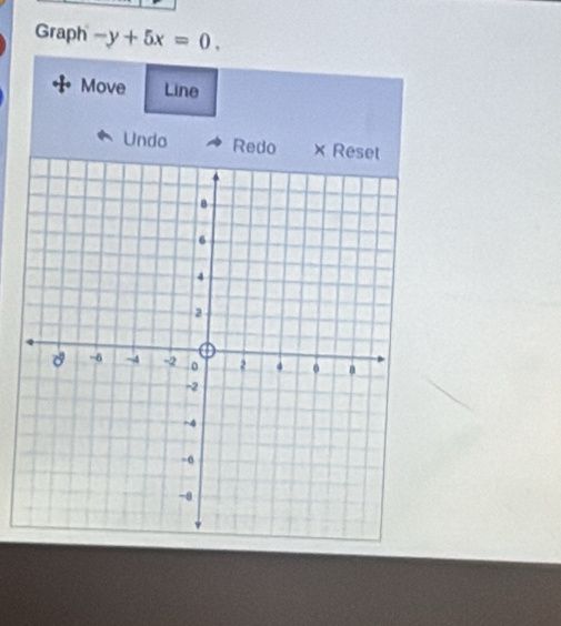 Graph -y+5x=0. 
Move Line 
Undo Redo