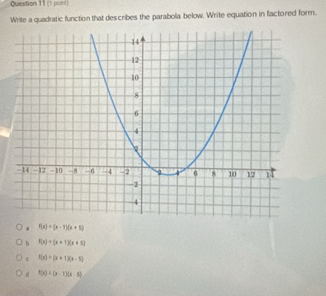 Write a quadratic function that describes the parabola below. Write equation in factored form.
a f(x)=(x-1)(x+5)
b f(x)=(x+1)(x+5)
c f(x)=(x+1)(x-5)
d f(x)=(x-1)(x-5)