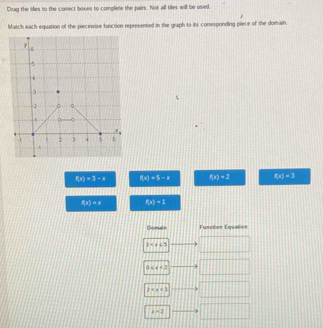 Drag the tiles to the correct boxes to complete the pairs. Not all tiles will be used.
Match each equation of the piecewise function represented in the graph to its corresponding piece of the domain.

f(x)=3-x f(x)=5-x f(x)=2 f(x)=3
f(x)=x f(x)=1
Domain Function Equation
3
0≤ x<2</tex>
2
x=2