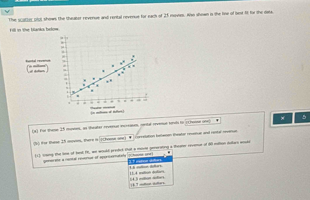 The scatter plot shows the theater revenue and rental revenue for each of 25 movies. Also shown is the line of best fit for the data.
Fill in the blanks below.
y
26
24
Rental revenue u
*
(:) x 4+
x + x x
x -
M x
1
x x
x
i x
w
2
0 B 20 3 4 53 D ω 119
Theater revenue
(in milions of dullars)
× 5
(a) For these 25 movies, as theater revenue increases, rental revenue tends to (Choose one)
(b) For these 25 movies, there is (Choose one) correlation between theater revenue and rental revenue.
(c) Using the line of best fit, we would predict that a movie generating a theater revenue of 60 million dollars would
generate a rental revenue of approximately (Choose one)
2.7 million dollars.
5.6 million dollars.
11.4 million dollars.
14.3 million dollars.
18.7 million dollars.