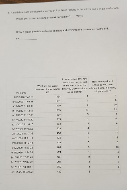 A statistics class conducted a survey of # of times looking in the mirror and # of pairs of shoes.
Would you expect a strong or weak correlation? Why?
Draw a graph the data collected (below) and estimate the correlation coefficient.
r= _