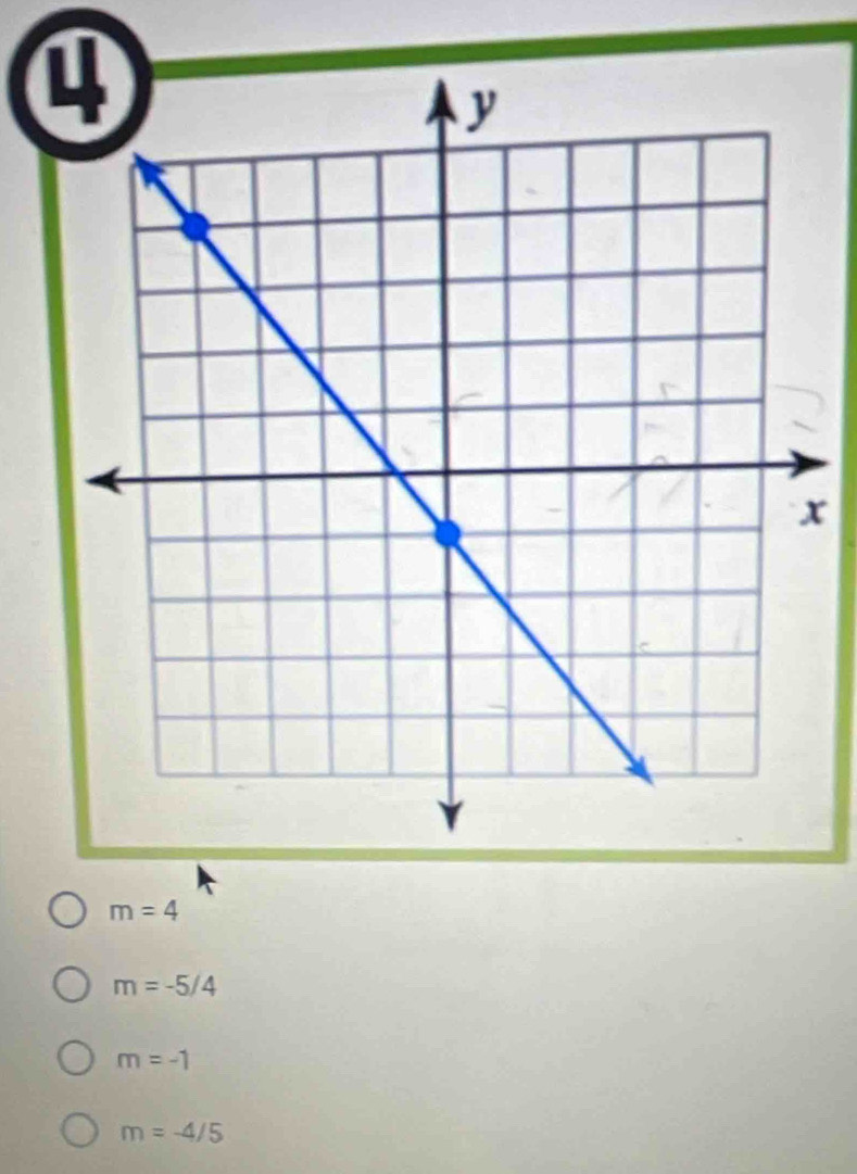 4
x
m=4
m=-5/4
m=-1
m=-4/5