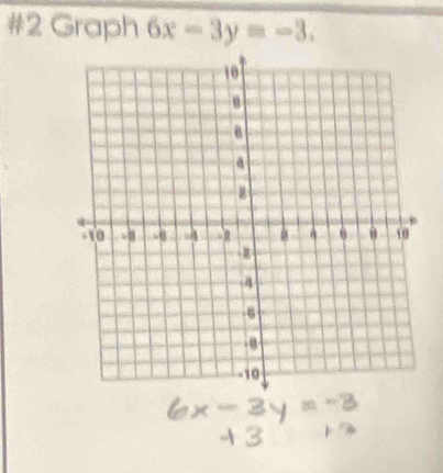 #2 Graph 6x-3y=-3.