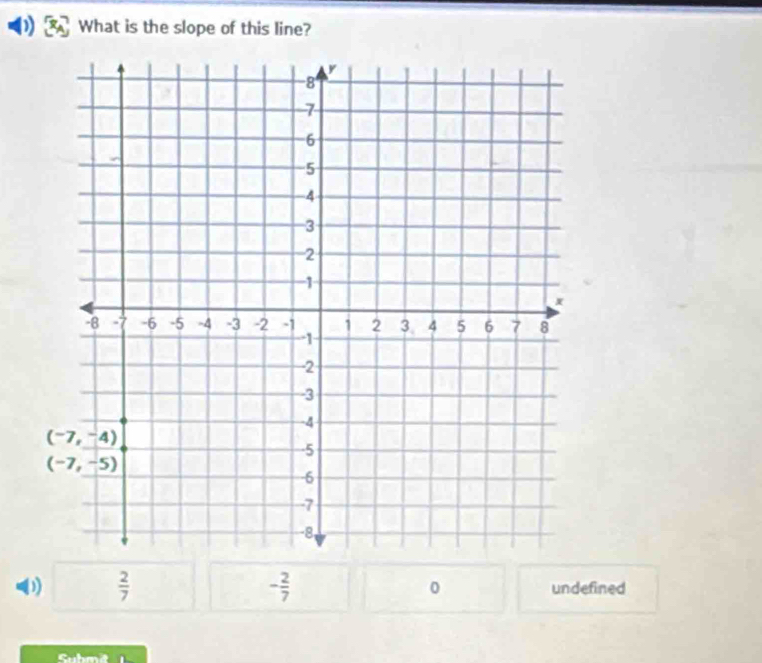 What is the slope of this line?
(1  2/7  - 2/7  0 undefined
Submit