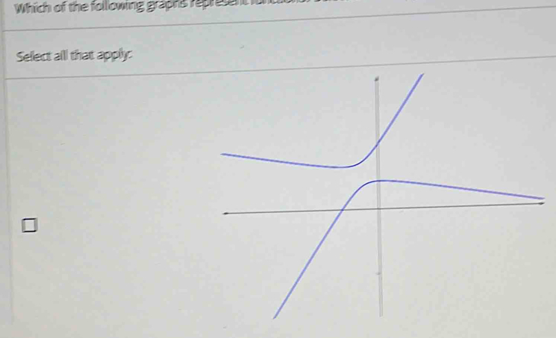 Which of the following graphs repretent it 
Sellect alll that apply: