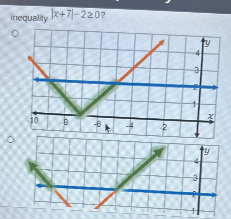 inequality |x+7|-2≥ 0 ?
y
4
3
1