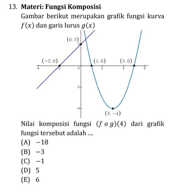 Materi: Fungsi Komposisi
Gambar berikut merupakan grafik fungsi kurva
f(x) dan garis lurus g(x)
Nilai komposisi fungsi 11 o g)(4) dari grafik
fungsi tersebut adalah ....
(A) -18
(B) -3
(C) -1
(D) 5
(E) 6