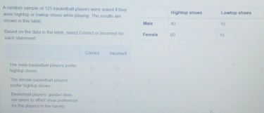 A candom sampile of 125 basketball players were asked if they 
showm in tis table were hightop or lowlep shoes whie playing. The results are 
fased on the data in the table, select Corrci or Incomect for mach istement