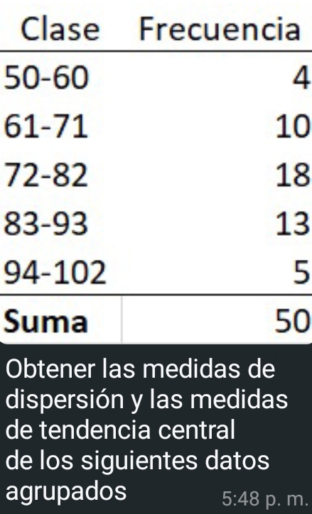 a
54
60
78
83
95
S0 
O 
dispersión y las medidas 
de tendencia central 
de los siguientes datos 
agrupados
5:48 p. m.