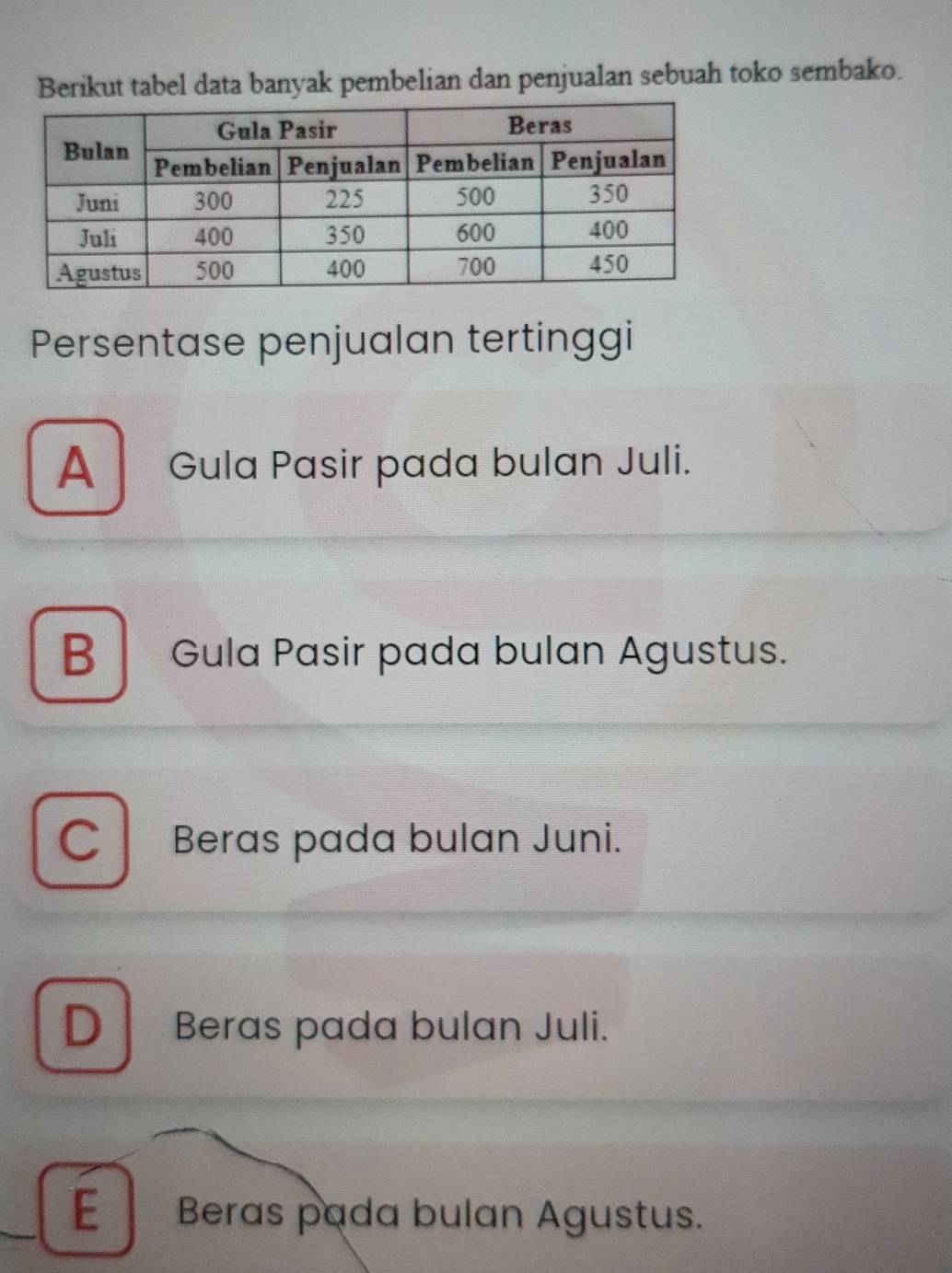 Berikut tabel data banyak pembelian dan penjualan sebuah toko sembako.
Persentase penjualan tertinggi
A Gula Pasir pada bulan Juli.
B Gula Pasir pada bulan Agustus.
C Beras pada bulan Juni.
D Beras pada bulan Juli.
E Beras pada bulan Agustus.