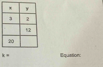 k= Equation: