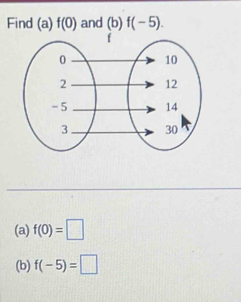 Find (a) f(0) and (b) f(-5). 
(a) f(0)=□
(b) f(-5)=□