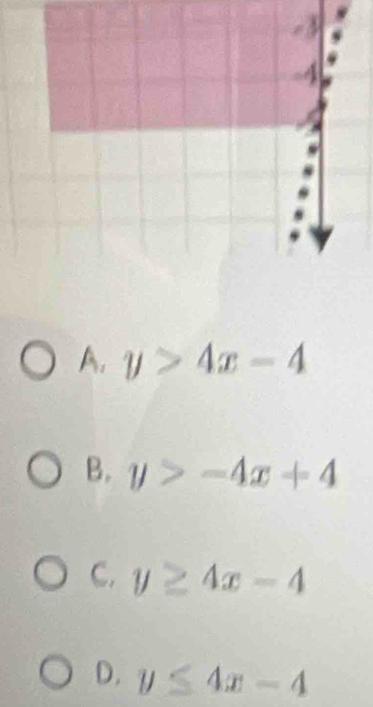 A. y>4x-4
B. y>-4x+4
C. y≥ 4x-4
D. y≤ 4x-4