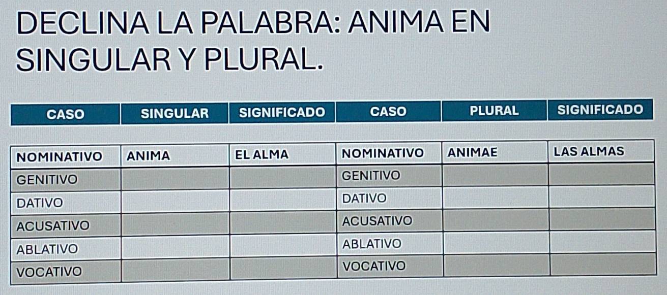 DECLINA LA PALABRA: ANIMA EN 
SINGULAR Y PLURAL.