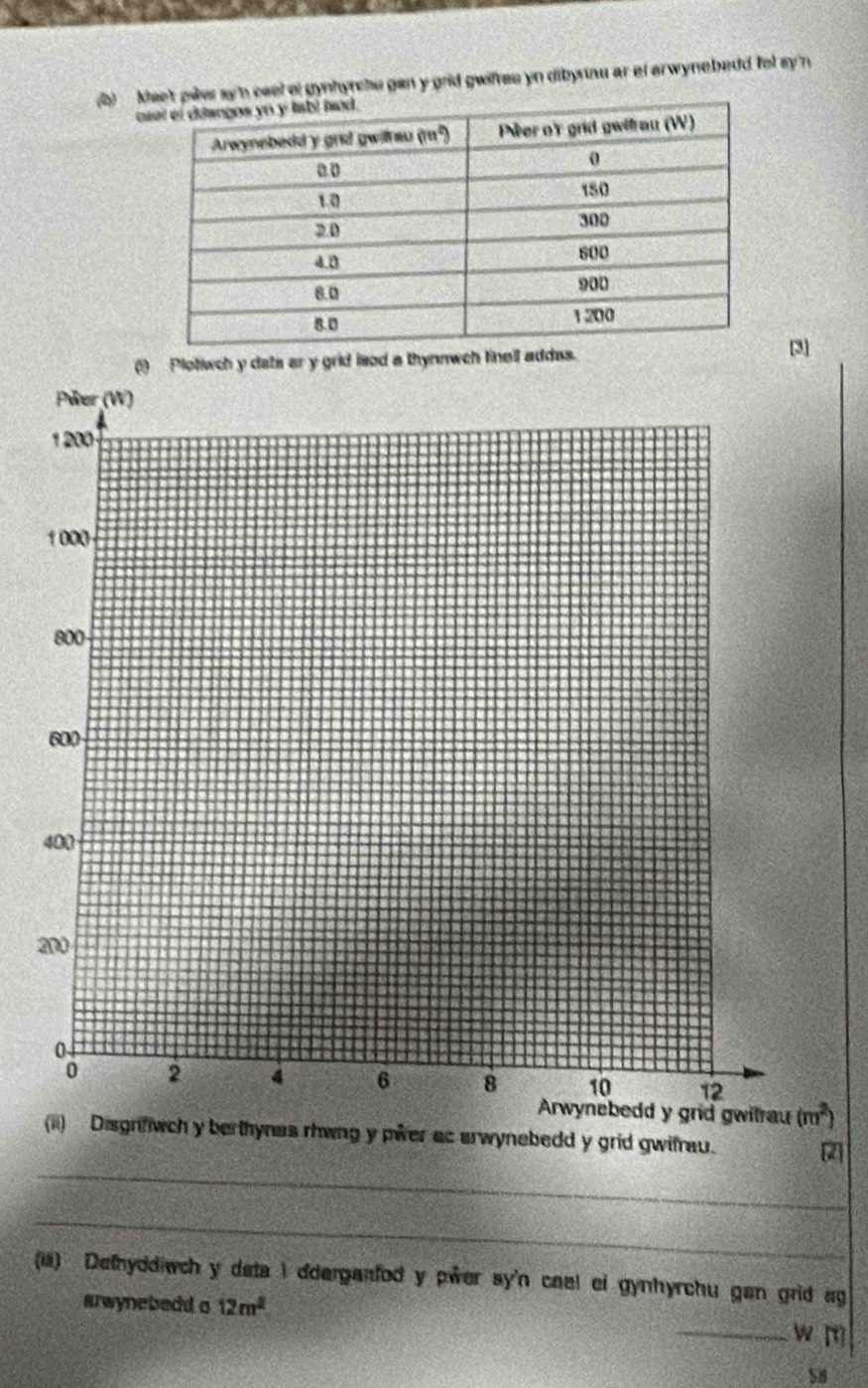 ier sy'n ceel ol gynhyrchu gan y grid gwifres yn dibyriau ar el arwynebedd fol sy'n
c
a ar y grid leod a thynnwch finell addas.[3]
2
_
(ii) Disgnfwch y berthynas rhwng y pwer ac arwynebedd y grid gwifrau. 2
_
(ii) Defhyddiwch y data i darganfod y pwer sy'n cael ei gynhyrchu gan grid ag
arwynebedd o 12m^2
_w m
58