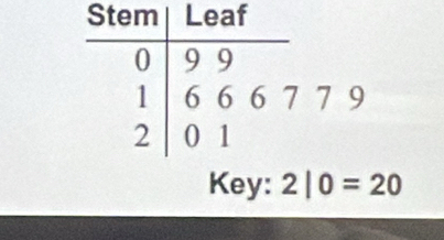 7 9
Key: 2|0=20