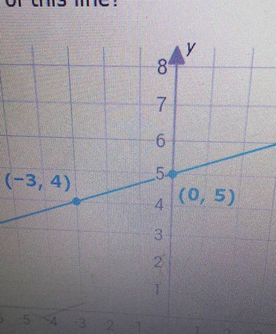 te
(-3,4)
-5 ~4 -3 2×=1