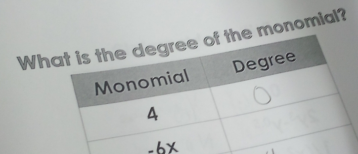 Whmonomial?