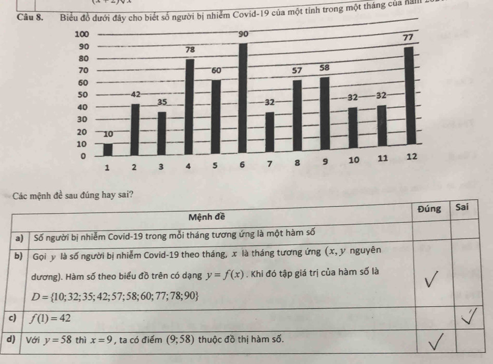 Biểu đồ dưới đây cho biết số người bị nhiểm Covid-19 của một tinh trong một tháng của nall
d