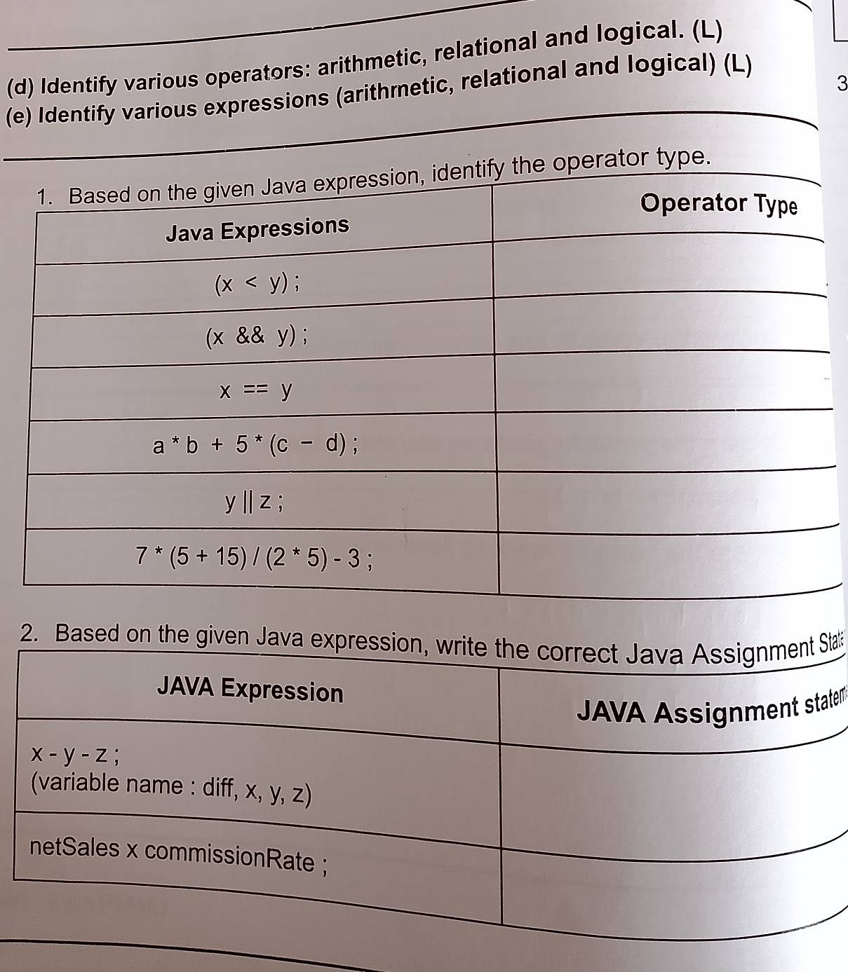 Identify various operators: arithmetic, relational and logical. (L)
(e) Identify various expressions (arithmetic, relational and logical) (L)
3
2. Based on the givea
e