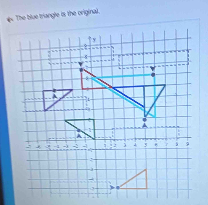 The blue triangle is the original.