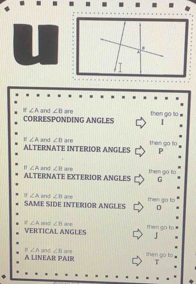 B
A
If ∠ A and ∠ B are then go to 
CORRESPONDING ANGLES 
I 
If ∠ A and ∠ B are then go to 
ALTERNATE INTERIOR ANGLES P
If ∠ A and ∠ B are 
then go to 
ALTERNATE EXTERIOR ANGLES G 
If ∠ A and ∠ B are 
then go to 
SAME SIDE INTERIOR ANGLES 0 
If ∠ A and ∠ B are then go to 
VERTICAL ANGLES 
J 
If ∠ A and ∠ B are 
A LINEAR PAIR 
then go to 
T