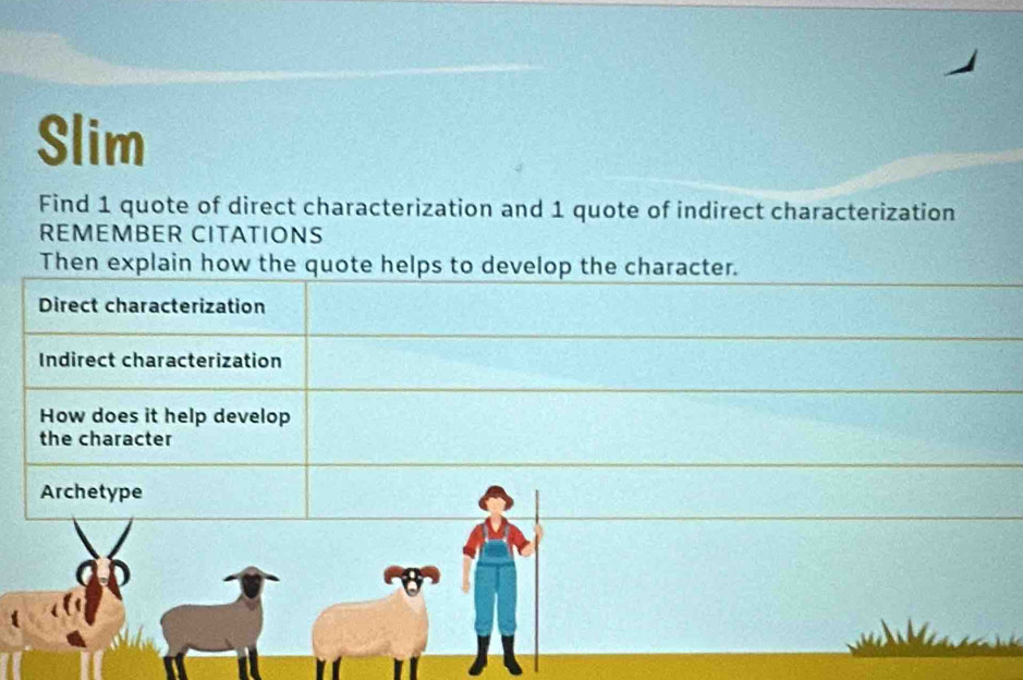 Slim 
Find 1 quote of direct characterization and 1 quote of indirect characterization 
REMEMBER CITATIONS 
Then explain how the quote helps to develop the character. 
Direct characterization 
Indirect characterization 
How does it help develop 
the character 
Archetype