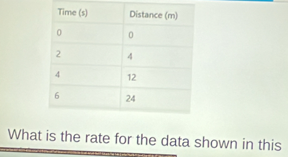 What is the rate for the data shown in this