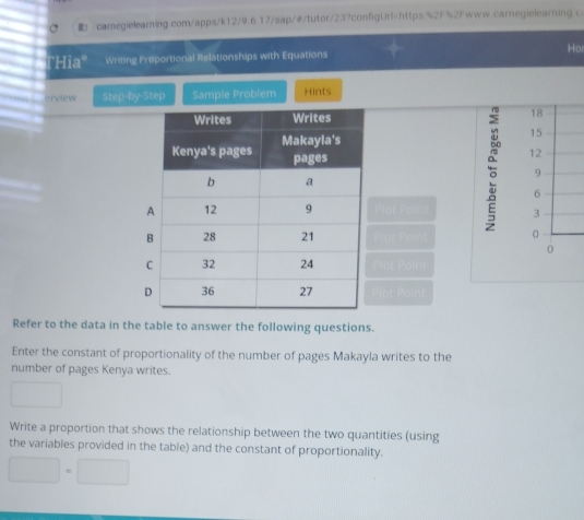 THia" Writing Proportional Relationships with Equations Ho 
Hu erview Step-by-Step Sample Problem Hints
18
15
12
9
6
oint 3
oint 0 
0 
Point 
Refer to the data in the table to answer the following questions. 
Enter the constant of proportionality of the number of pages Makayla writes to the 
number of pages Kenya writes. 
□  
Write a proportion that shows the relationship between the two quantities (using 
the variables provided in the table) and the constant of proportionality.
□ =□