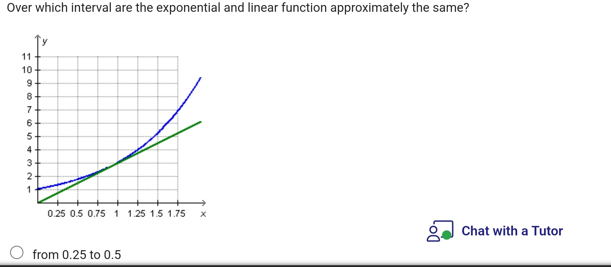 Over which interval are the exponential and linear function approximately the same? 
Chat with a Tutor 
from 0.25 to 0.5