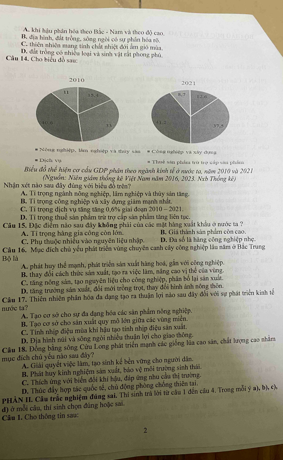 A. khí hậu phân hóa theo Bắc - Nam và theo độ cao.
B. dịa hình, dất trồng, sông ngòi có sự phân hóa rõ.
C. thiên nhiên mang tính chất nhiệt đới ẩm gió mùa.
D. đất trồng có nhiều loại và sinh vật rất phong phú.
Câu 14. Cho biểu đồ sau:

Nông nghiệp, lâm nghiệp và thủy sản  Công nghiệp và xây dựng
Dịch vụ # Thuế sản phẩm trữ trợ cấp sản phẩm
Biểu đồ thể hiện cơ cấu GDP phân theo ngành kinh tế ở nước ta, năm 2010 và 2021
(Nguồn: Niên giám thống kê Việt Nam năm 2016, 2023. Nxb Thống kê)
Nhận xét nào sau đây đúng với biểu đồ trên?
A. Tỉ trọng ngành nông nghiệp, lâm nghiệp và thủy sản tăng.
B. Tỉ trọng công nghiệp và xây dựng giảm mạnh nhất.
C. Tỉ trọng dịch vụ tăng tăng 0,6% giai đoạn 1 2010-2021
D. Tỉ trọng thuế sản phẩm trừ trợ cấp sản phẩm tăng liên tục.
Câu 15. Đặc điểm nào sau đây không phải của các mặt hàng xuất khẩu ở nước ta ?
A. Tỉ trọng hàng gia công còn lớn. B. Giá thành sản phâm còn cao.
C. Phụ thuộc nhiều vào nguyên liệu nhập. D. Đa số là hàng công nghiệp nhẹ.
Câu 16. Mục đích chủ yếu phát triển vùng chuyên canh cây công nghiệp lâu năm ở Bắc Trung
Bộ là
A. phát huy thế mạnh, phát triển sản xuất hàng hoá, gắn với công nghiệp.
B. thay đổi cách thức sản xuất, tạo ra việc làm, nâng cao vị thế của vùng.
C. tăng nông sản, tạo nguyên liệu cho công nghiệp, phân bố lại sản xuất.
D. tăng trưởng sản xuất, đổi mới trồng trọt, thay đổi hình ảnh nông thôn.
Câu 17. Thiên nhiên phân hóa đa dạng tạo ra thuận lợi nào sau đây đối với sự phát triển kinh tế
nước ta?
A. Tạo cơ sở cho sự đa dạng hóa các sản phẩm nông nghiệp.
B. Tạo cơ sở cho sản xuất quy mô lớn giữa các vùng miền.
C. Tính nhịp điệu mùa khí hậu tạo tính nhịp điệu sản xuất.
D. Địa hình núi và sông ngòi nhiều thuận lợi cho giao thông.
Câu 18. Đồng bằng sông Cửu Long phát triển mạnh các giống lủa cao sản, chất lượng cao nhằm
mục đích chủ yếu nào sau đây?
A. Giải quyết việc làm, tạo sinh kế bền vững cho người dân.
B. Phát huy kinh nghiệm sản xuất, bảo vệ môi trường sinh thái.
C. Thích ứng với biến đổi khí hậu, đáp ứng nhu cầu thị trường.
D. Thúc đầy hợp tác quốc tế, chủ động phòng chống thiên tại.
PHÀN II. Câu trắc nghiệm đúng sai. Thí sinh trả lời từ câu 1 đến câu 4. Trong mỗi ý a), b), c),
d) ở mỗi câu, thí sinh chọn đúng hoặc sai.
Câu 1. Cho thông tin sau:
2