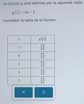 La función g está definida por la siguiente regla.
g(x)=4x-1
Completar la tabla de la función,
× 5