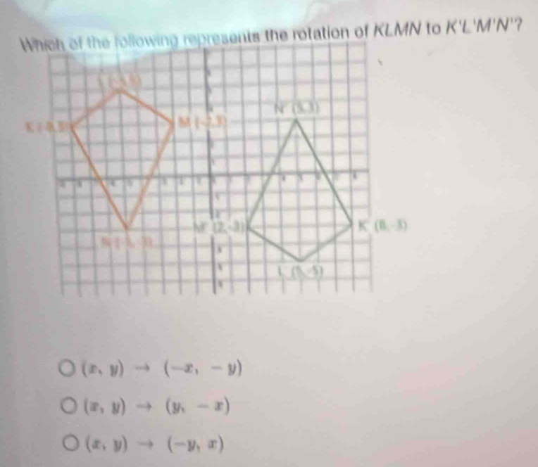 (x,y)to (-x,-y)
(x,y)to (y,-x)
(x,y)to (-y,x)